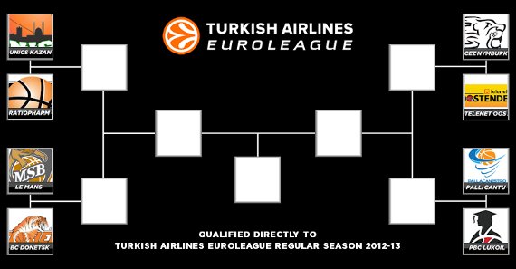 euroleague 2012 13 qualifications round