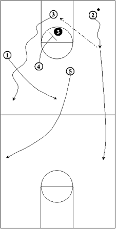 full court press break 6